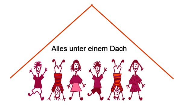 Grafik "Alles unter einem Dach"